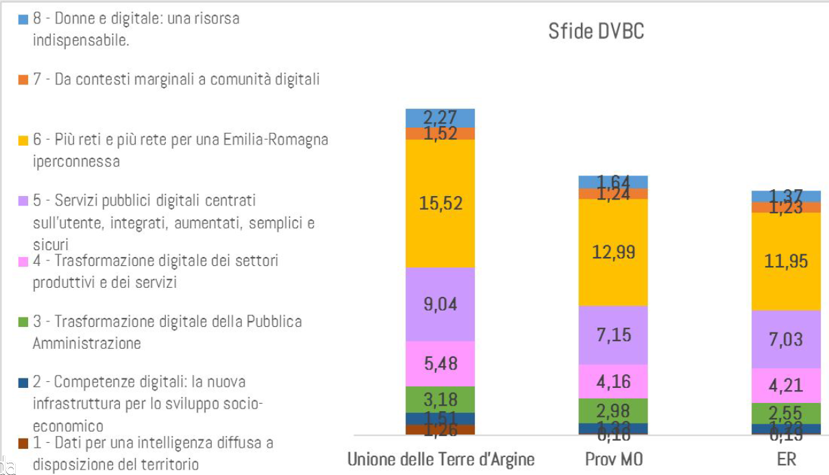 grafico desier